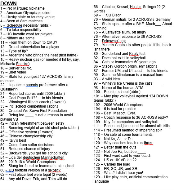 VB Not Quite the NYT Crossword, 3/29 Good, Bad, I'm the Guy with the Blog