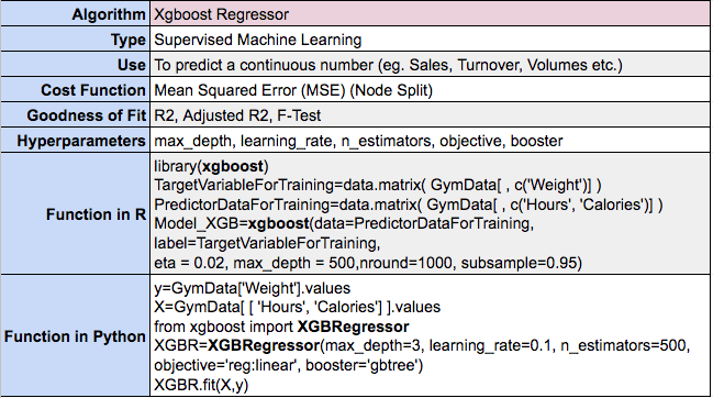 Data Science Interview Questions for IT Industry Part3 Supervised ML