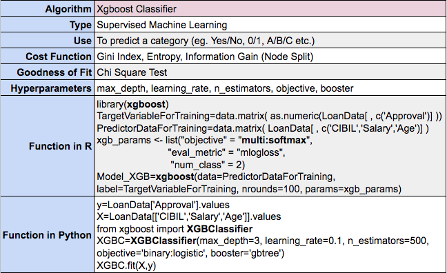 Data Science Interview Questions for IT Industry Part3 Supervised ML