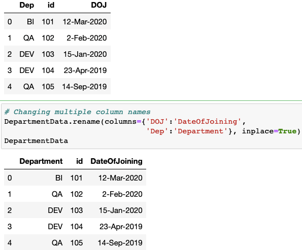 How to rename column names in pandas DataFrame Thinking Neuron