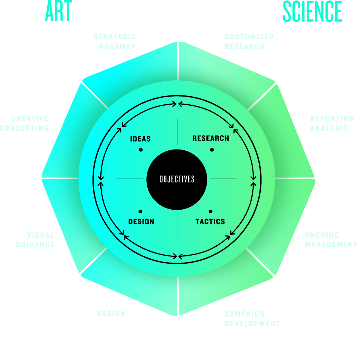 Marketing Management as an Art and Science Ink Thinking Octopus
