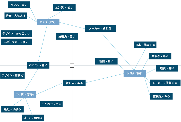 [ThinkIT] 第4回：テキストマイニングの活用事例 (1/3)