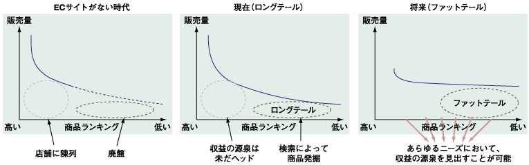 マカロニマウス（ファットテールジャービル）男の子 ２０２０年７月生まれ - 東京からもほど近い、千葉県・神奈川県・埼玉県でラット、マウス、ジャービル、ヤマネなど, マカロニマウス（ファットテールジャービル、オブトアレチネズミ） を販売するペットショップ Thinkit] 第2回：Ec市場はどこまで拡大するのか (3/3)