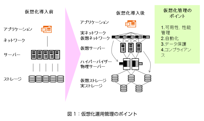 6+ 仮想 環境 作り方 Ideas