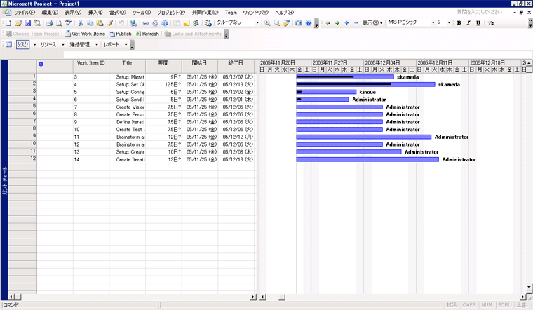 [ThinkIT] 第1回：Visual Studio 2005によるプロジェクトの進捗管理 (4/4)