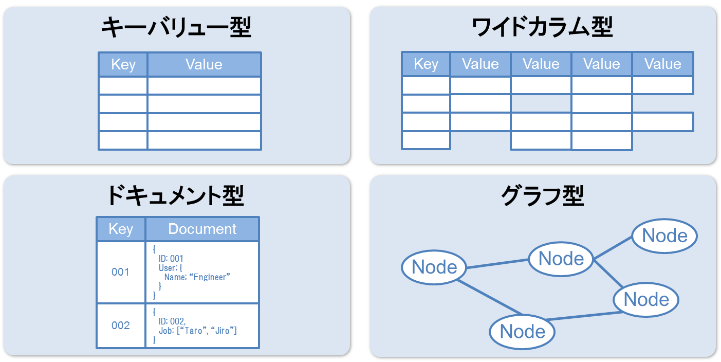 HBaseの概要とアーキテクチャ Think IT（シンクイット）