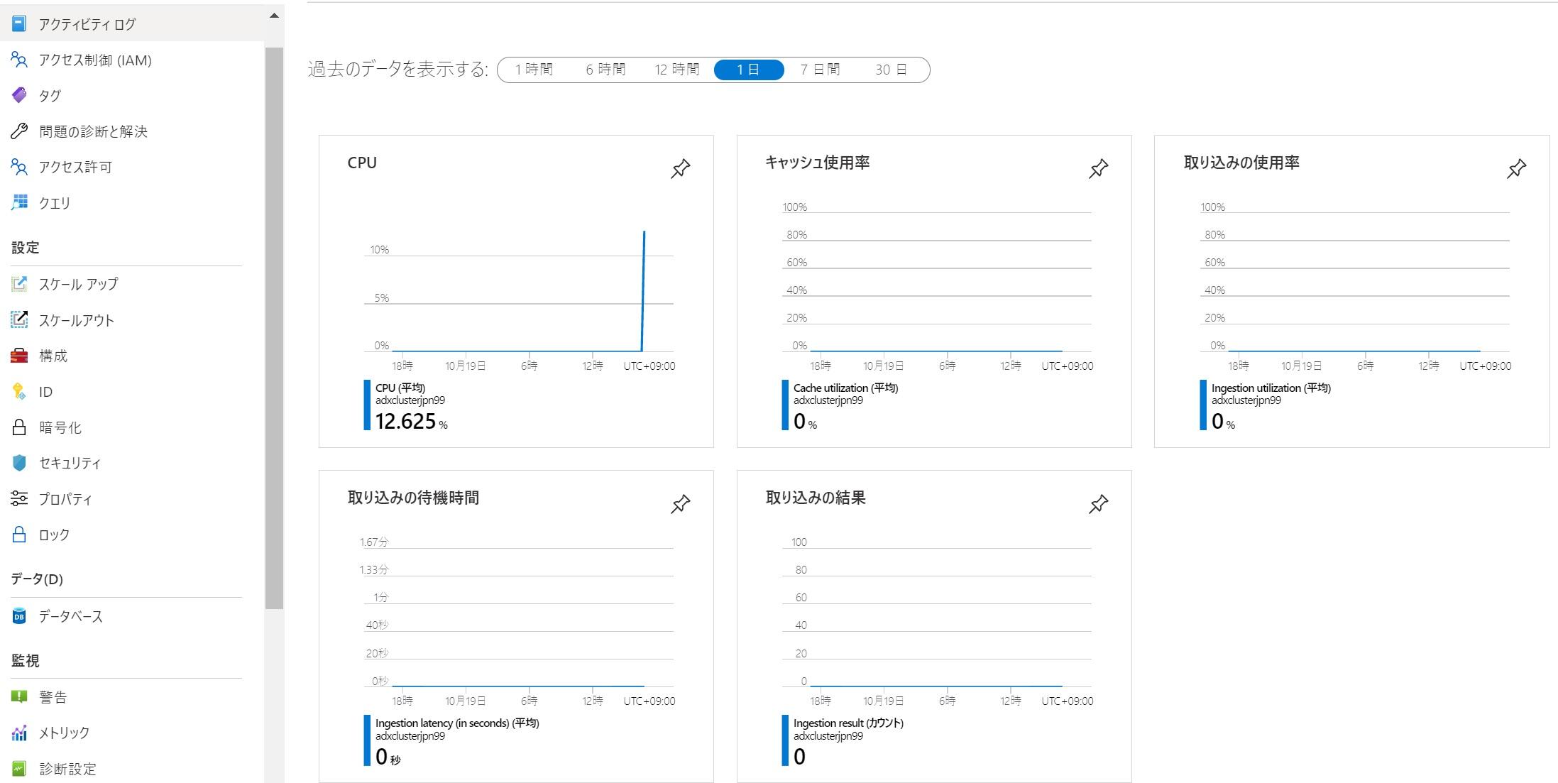 Azure Data Explorerができることを理解する Think IT（シンクイット）