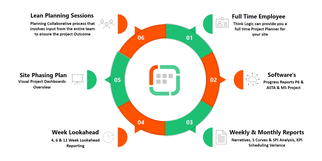 Planning Control Management Think Logic