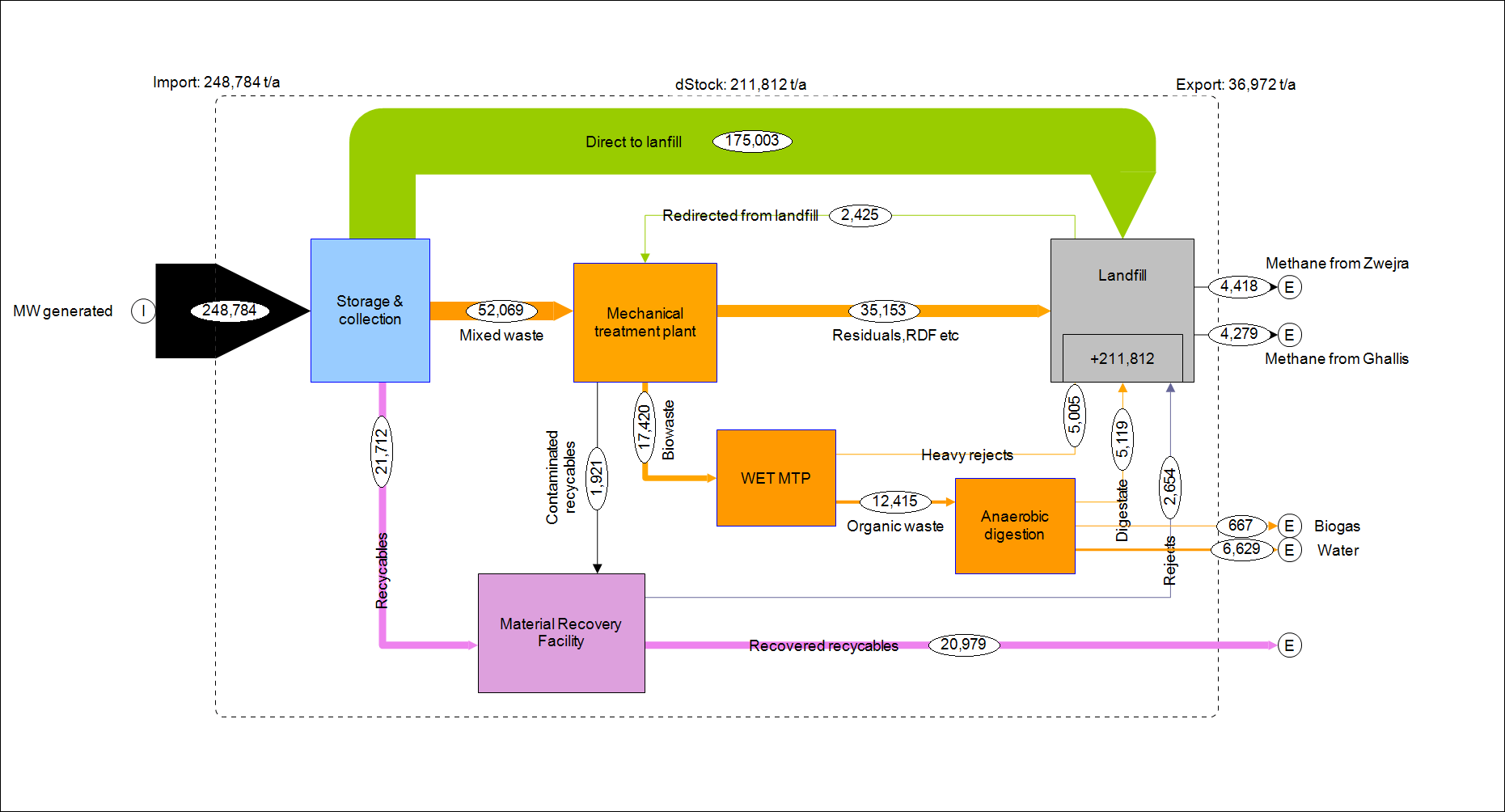 Where does it go? A snapshot of waste management in Malta THINK Magazine
