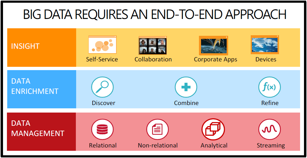 Microsoft Big Data Hadoop through HDInsight Server Thinknook