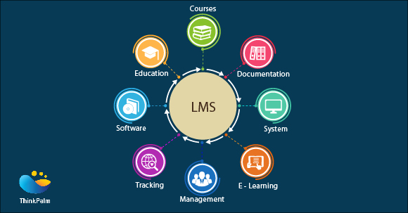 Learning Management System Lms Software Freeware Base