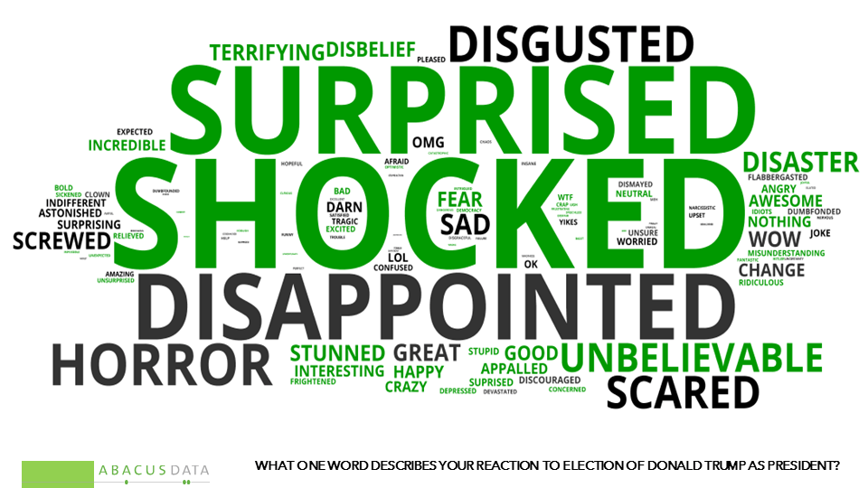 Shock, horror and disgust Poll reveals Canadian reaction to Trump’s