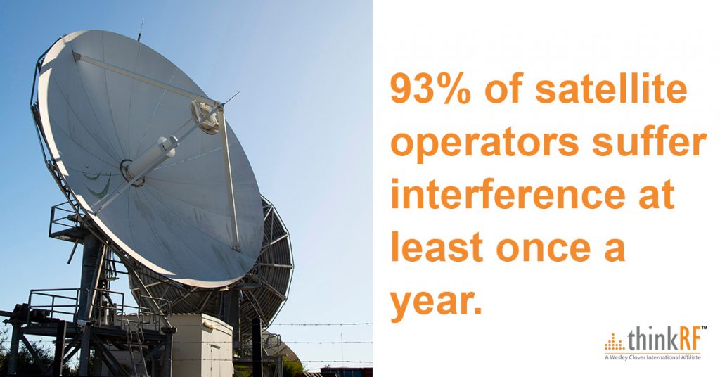 Easily identify sources of cellular interference in satellite downlinks