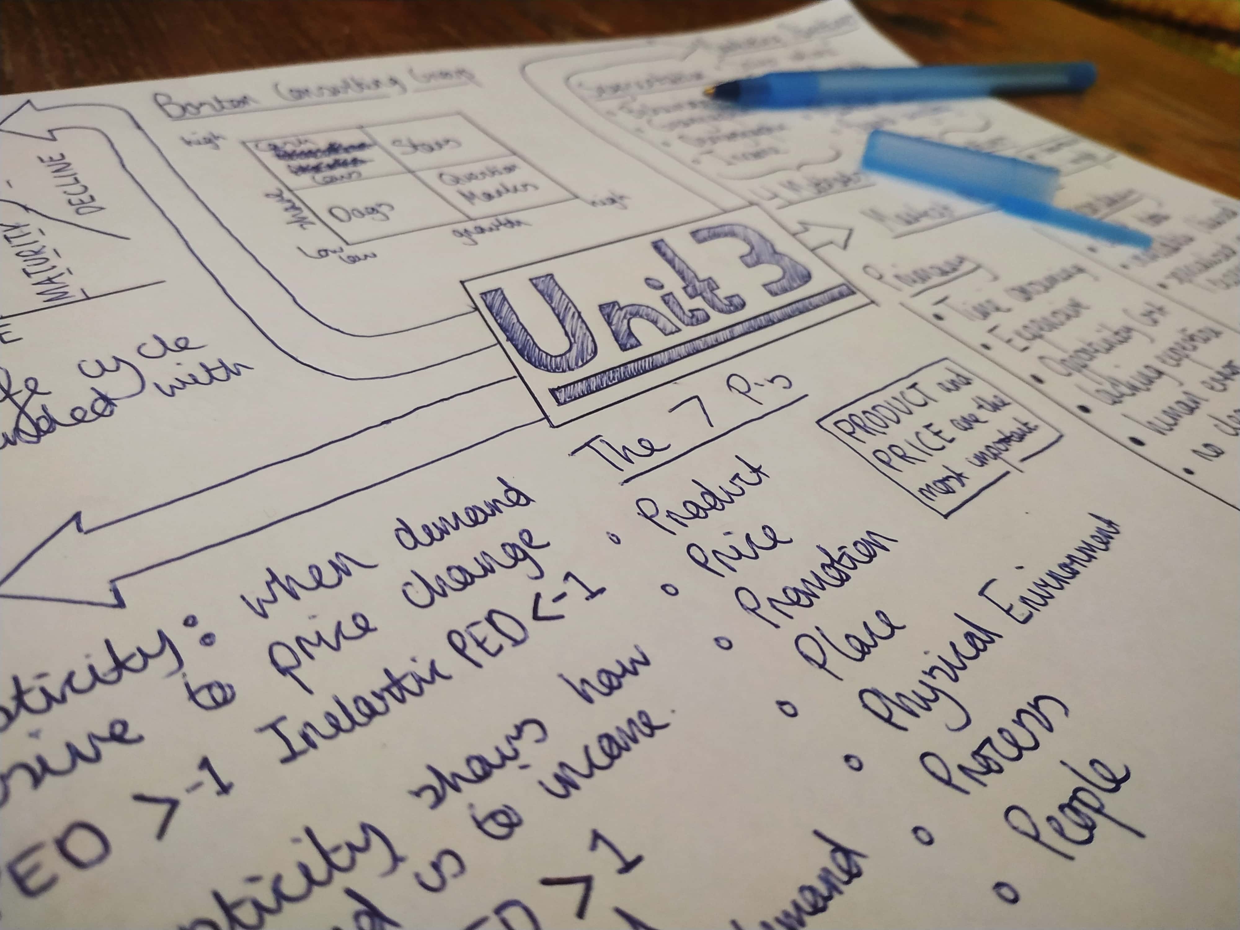 How To Write An EPQ Essay (StepbyStep Guide)