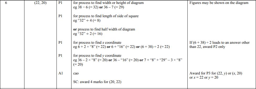 Top 5 Hardest GCSE Maths Questions in 2021 Think Student