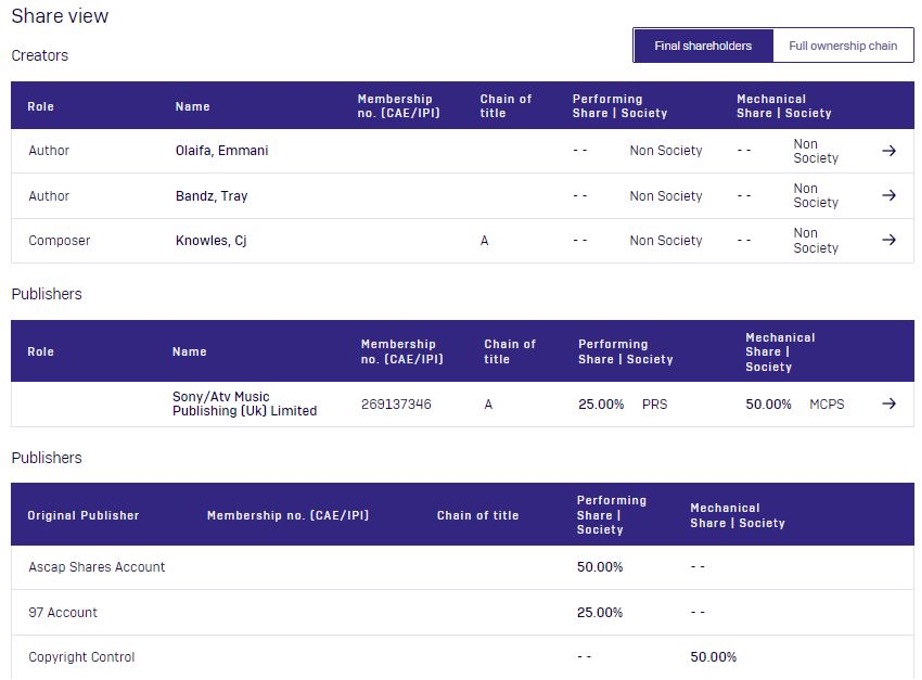 Music Supervision Under The Blanket (a closer look at the Blanket