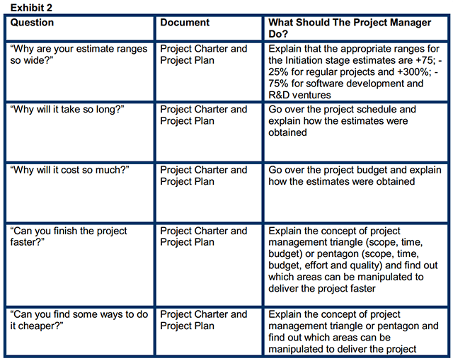 Article Who Needs Walkthroughs, Inspections and Peer Reviews? Thinktank Consulting