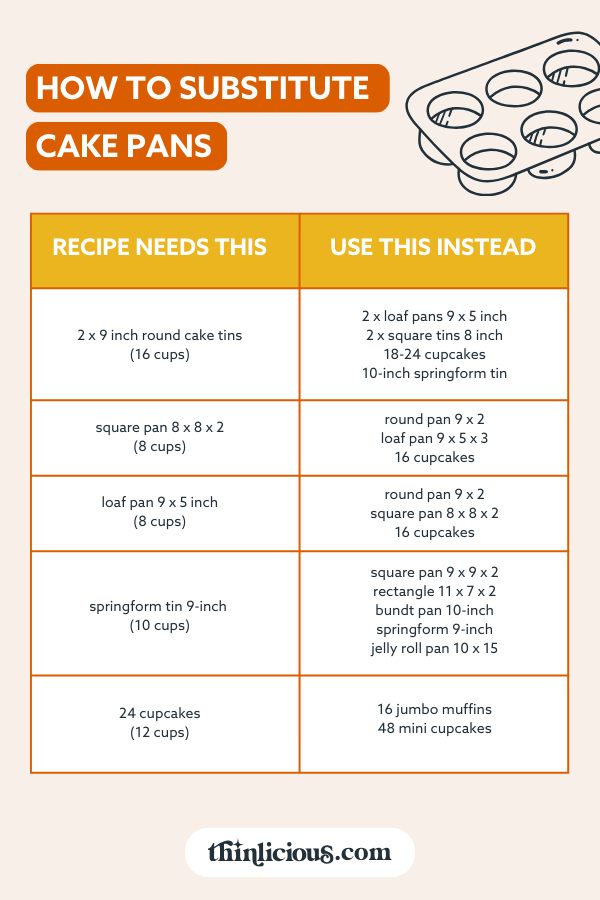 Baking Pan Dimensions And Volums Conversion Chart Inches To, 44 OFF
