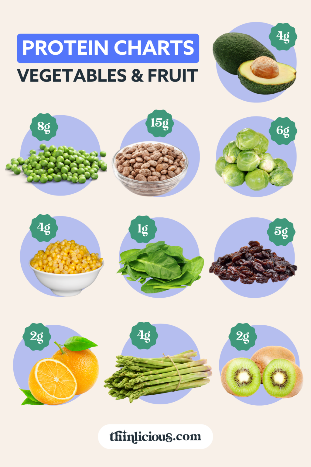 High Protein Vegetables and Fruit (Protein Charts) Thinlicious