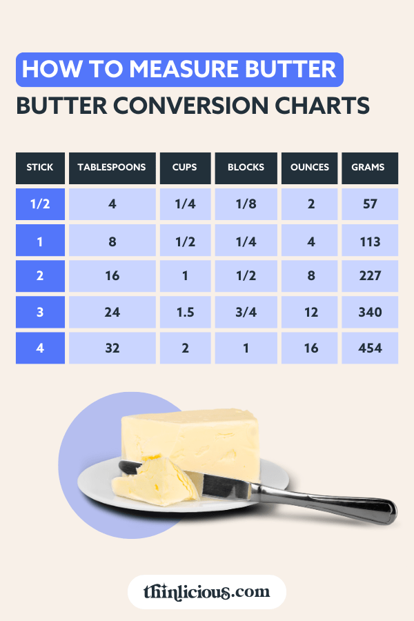 Stick Of Butter Measurement