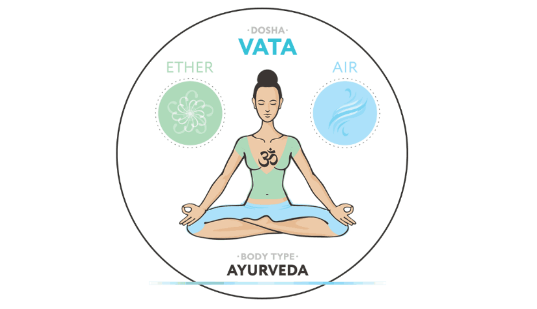 Ayurveda Nedir? Ayurveda Vücut Tipi Analizi