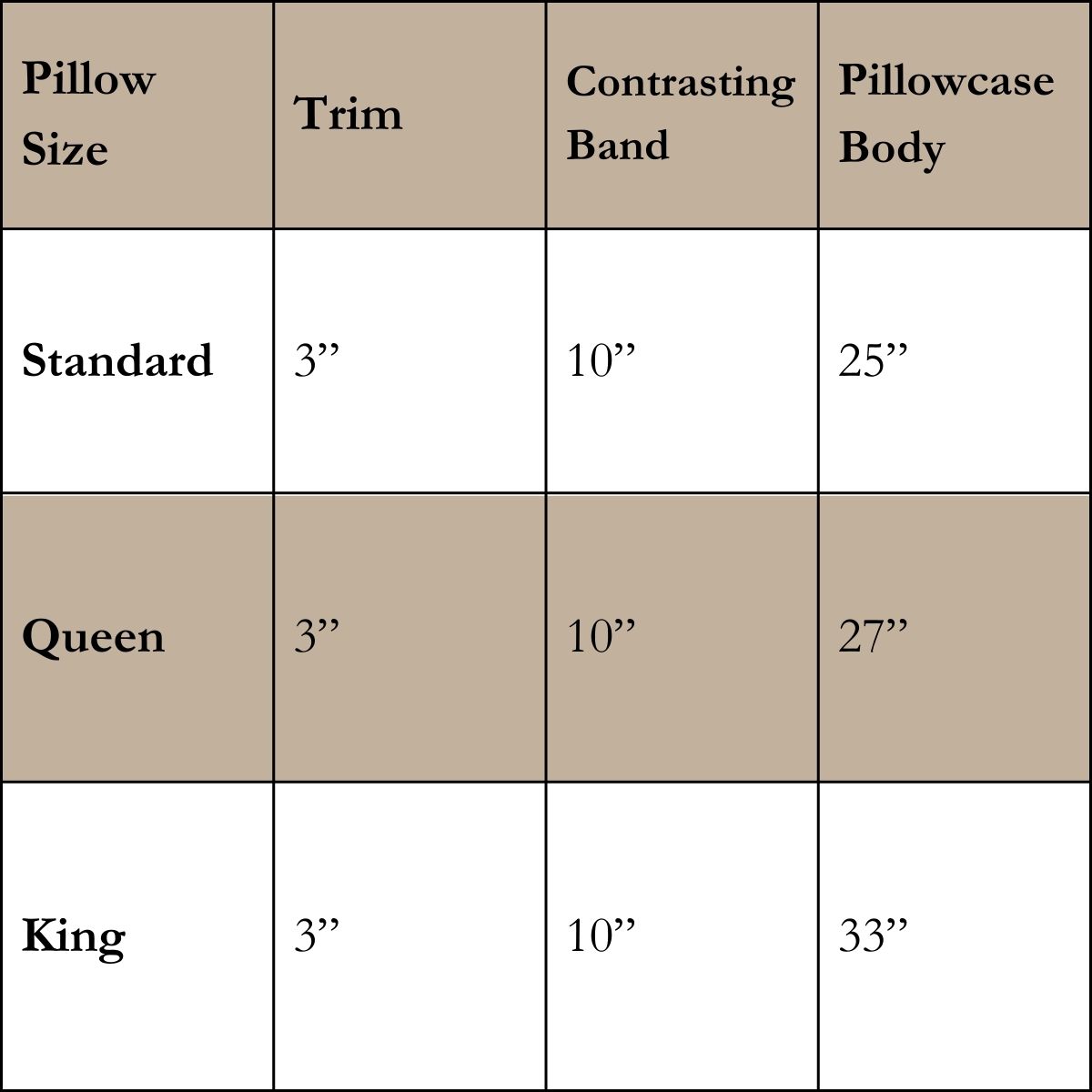 How To Sew A Pillowcase For Any Occasion third blessed farmhouse