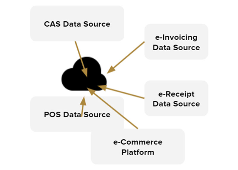 Clearing House and Connectors Third Channel Innovation Corporation