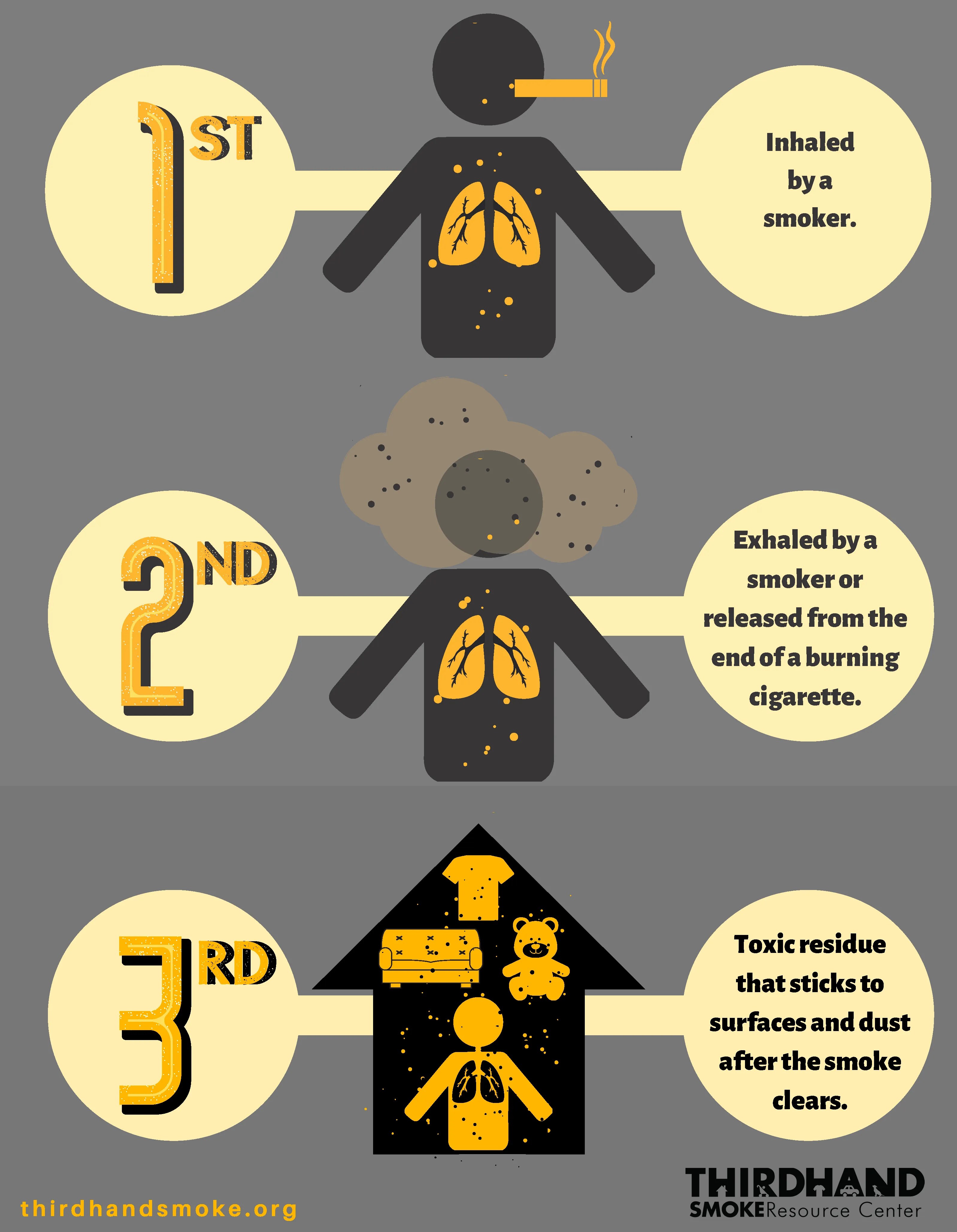 Thirdhand Smoke Visualized Thirdhand Smoke Resource Center