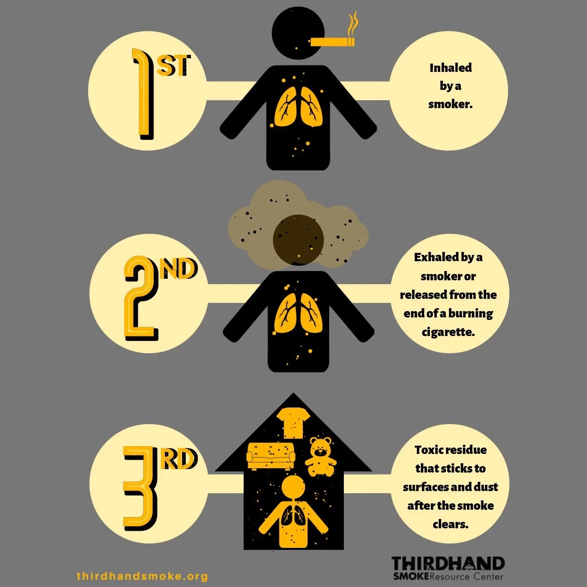 What is Thirdhand Smoke? Thirdhand Smoke Resource Center