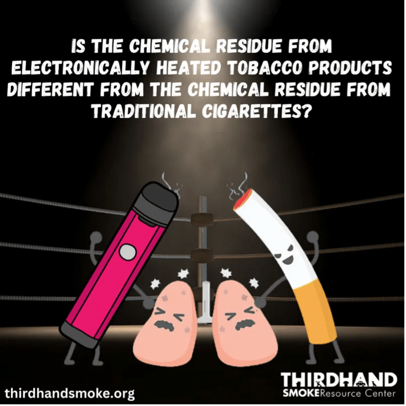 Is the Chemical Residue from Electronically Heated Tobacco Products Different from the Chemical