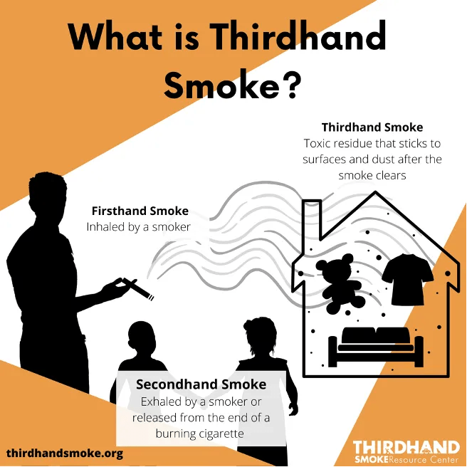 Thirdhand Smoke Resource Center Protecting Californians