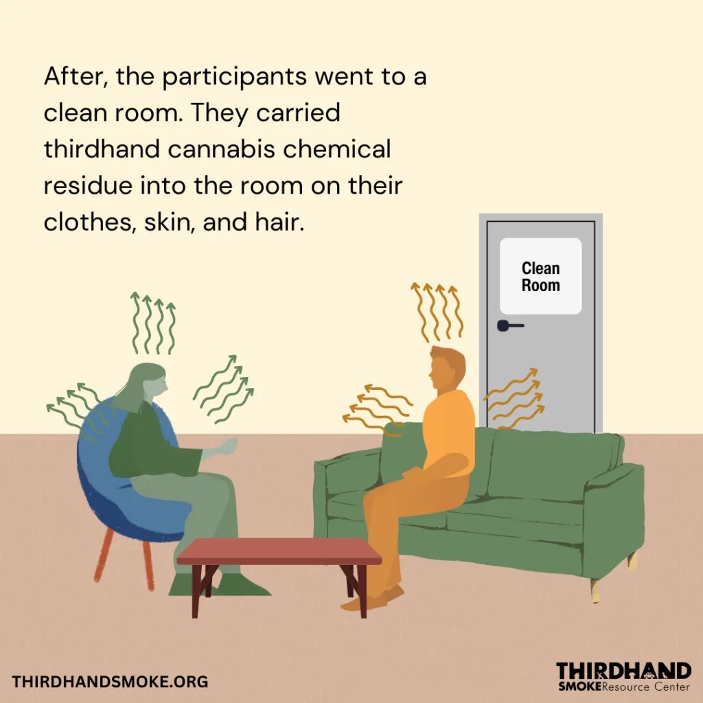 How People who Smoke or Vape Cannabis Transport the Chemical Residue
