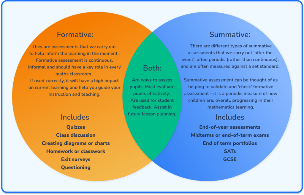 Formative And Summative Assessment: The Differences Explained