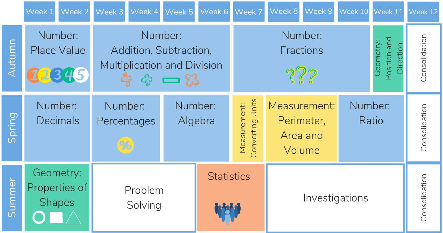White Rose Maths Resources (Free) Planning and Powerpoints For Year 1
