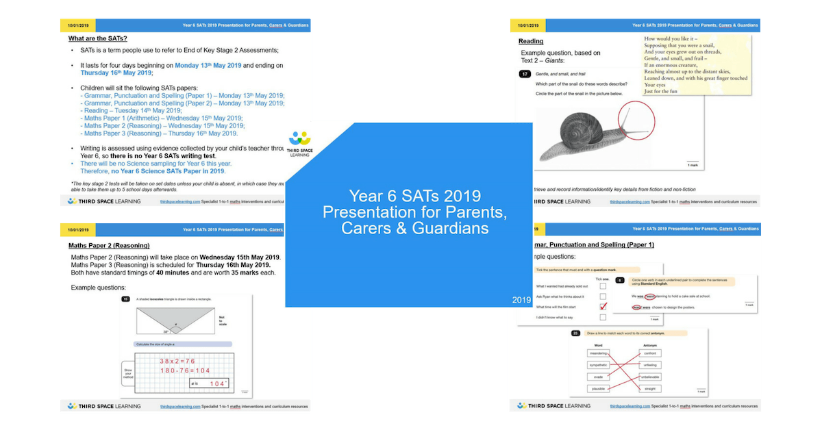 [FREE] Year 6 SATs Parents Powerpoint Editable and Ready to Use for