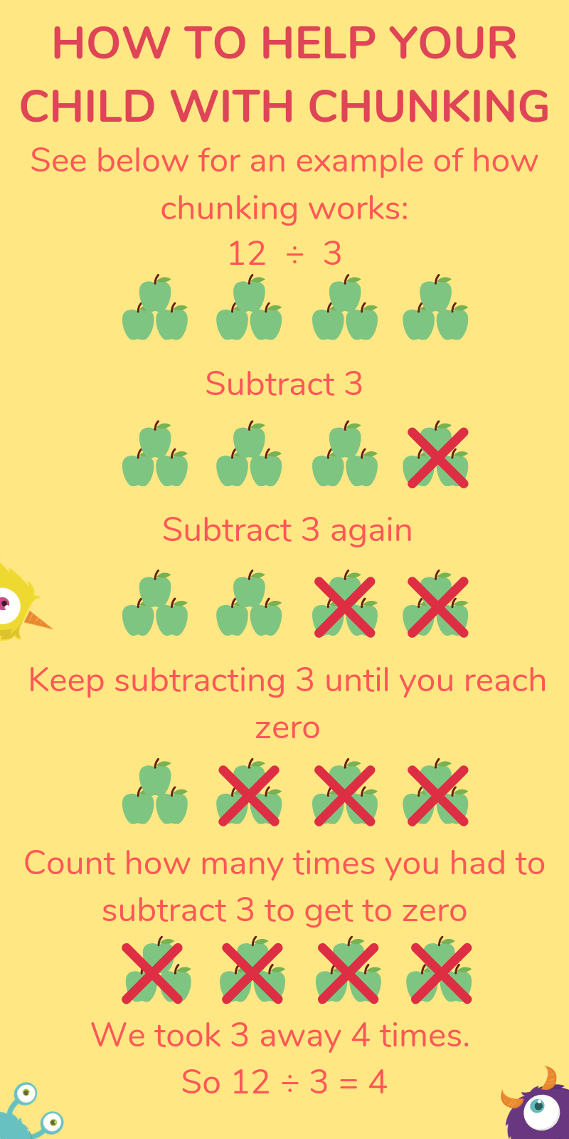 Division for Kids Short Division & Long Division Explained