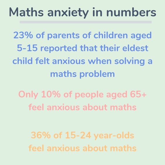 Understanding Maths Anxiety At School And What You Can Do About it