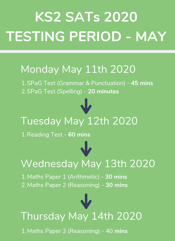 When are the SATs 2020? Important KS1 And KS2 SATs Dates For Parents