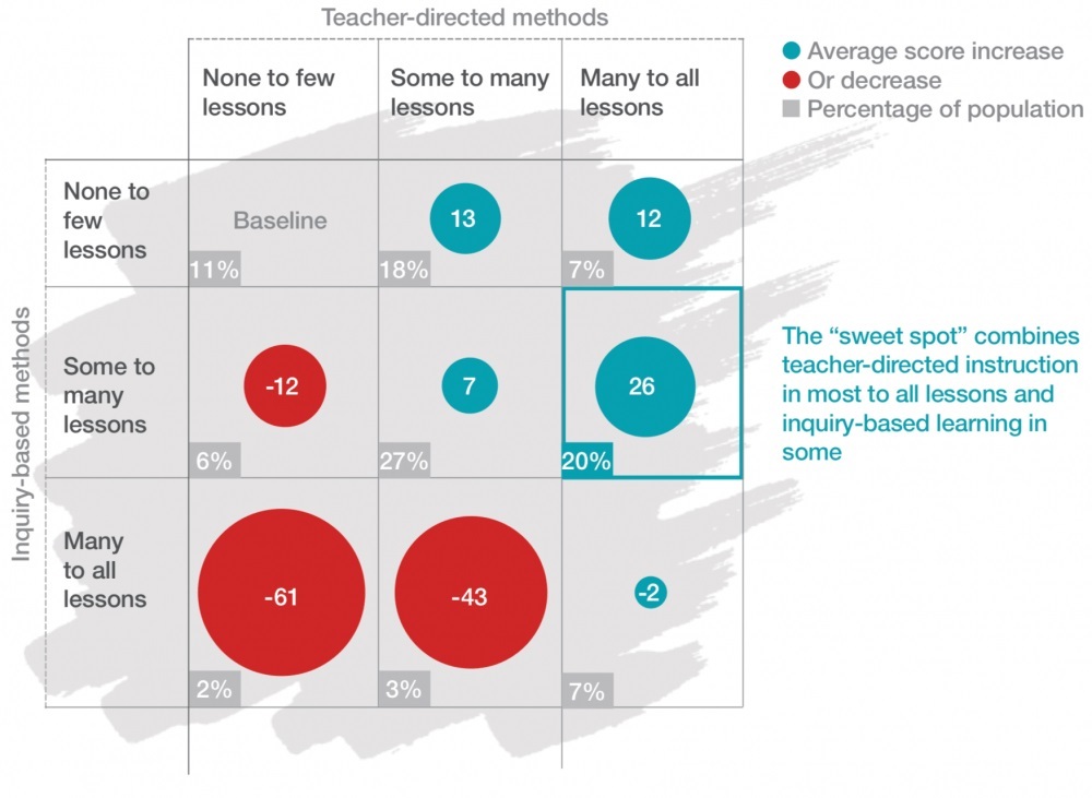 Differentiation In The Classroom 8 Strategies That You'll Need