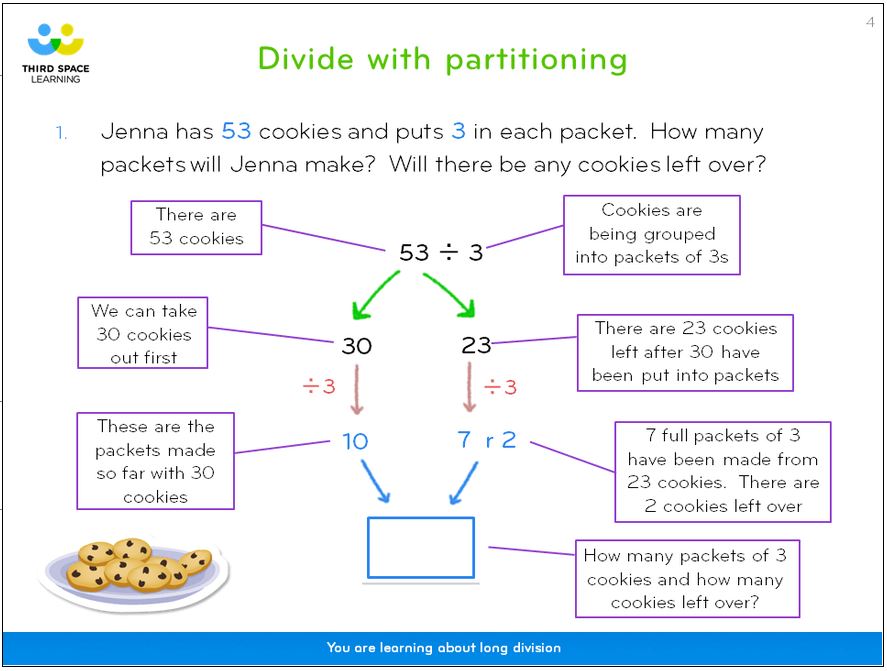 The Formal Long Division Method Step By Step At KS2 [With Free Worksheets]