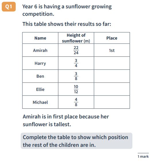 35 Maths Reasoning Questions For Year 6 SATs Practice [FREE]