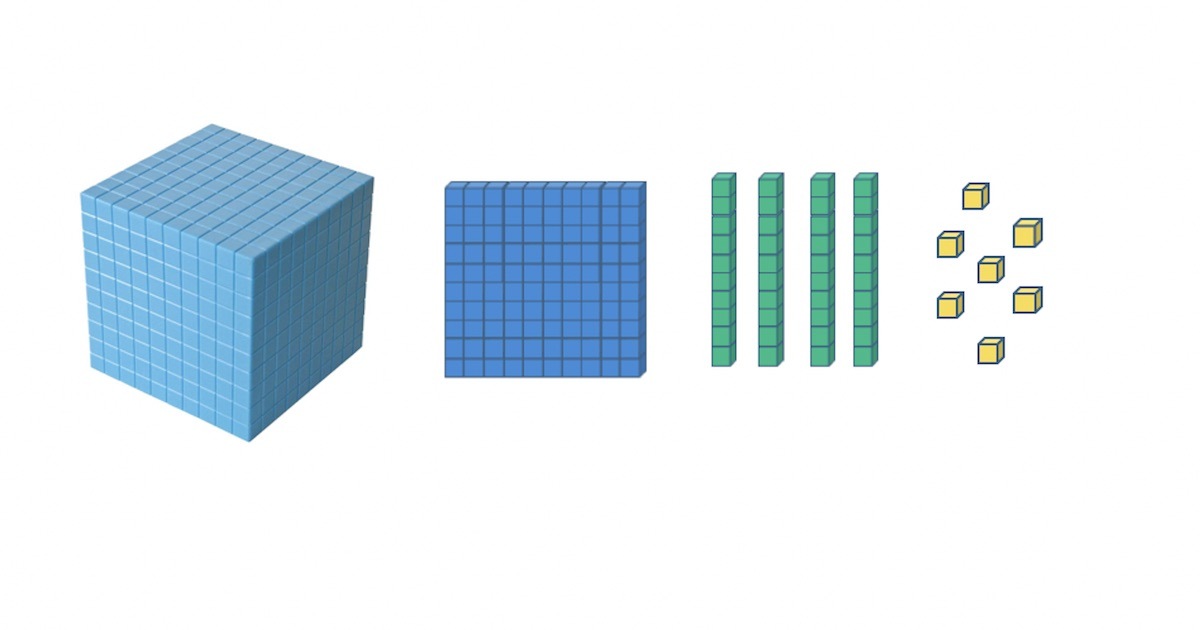 What Does Partitioned Mean in Math