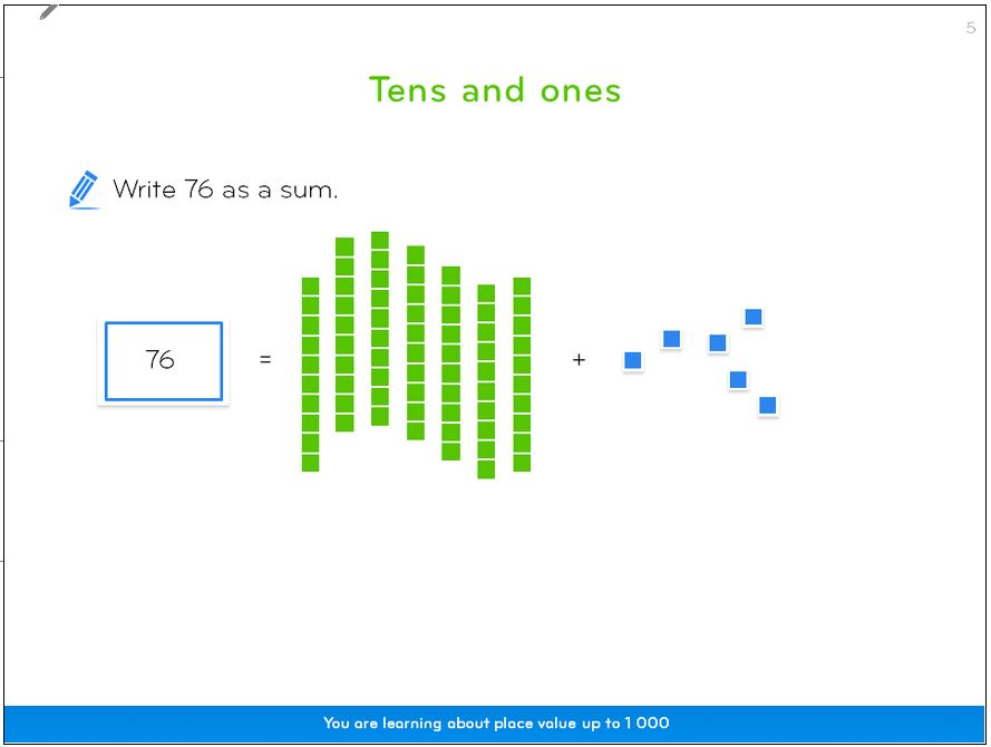 What is Place Value? Explained For Elementary School
