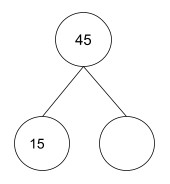 What Is Part Whole Model? Explained For Primary School