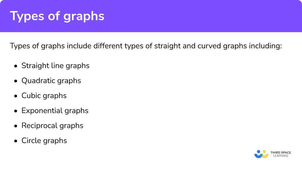 Types of Graphs GCSE Maths Steps, Examples & Worksheet
