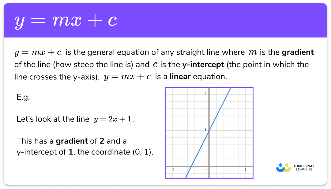 Writing The Equation Of A Line Given Graph Worksheet - Tessshebaylo image.