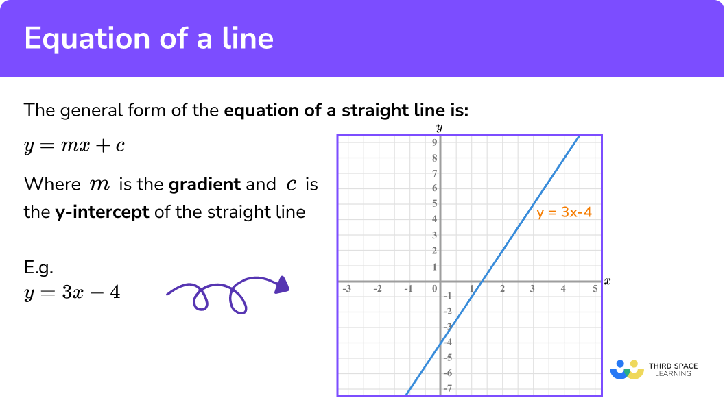 Equation of a Line GCSE Maths Steps, Examples & Worksheet