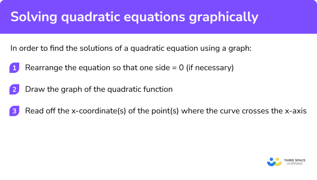Solving Quadratic Equations Graphically GCSE Maths Revision Guide