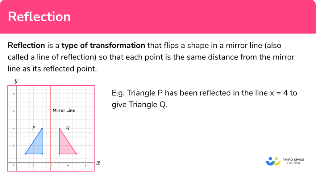 Reflection - GCSE Maths - Steps, Examples & Worksheet