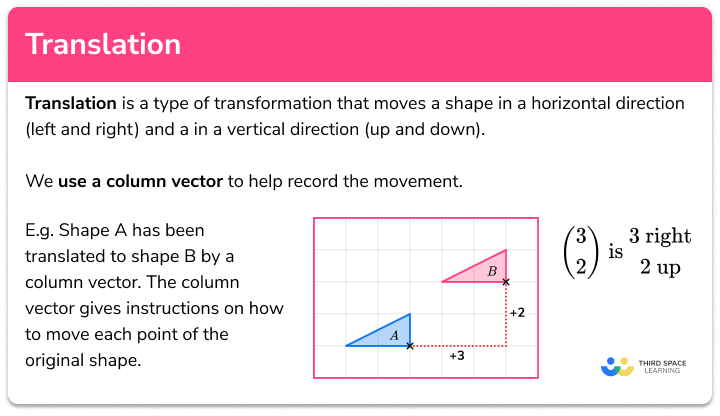 Geometry and Measure Revision - GCSE Maths - Third Space Learning